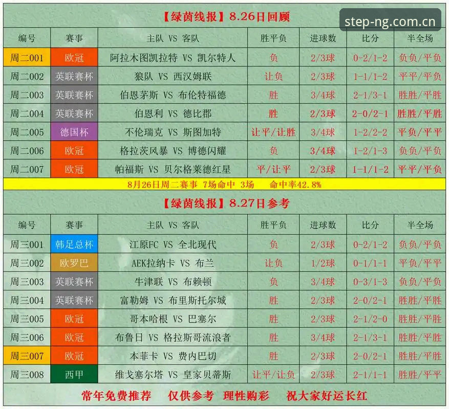 NG实时比分赔率数据必备详解：从水位波动到电竞赔率的决策指南