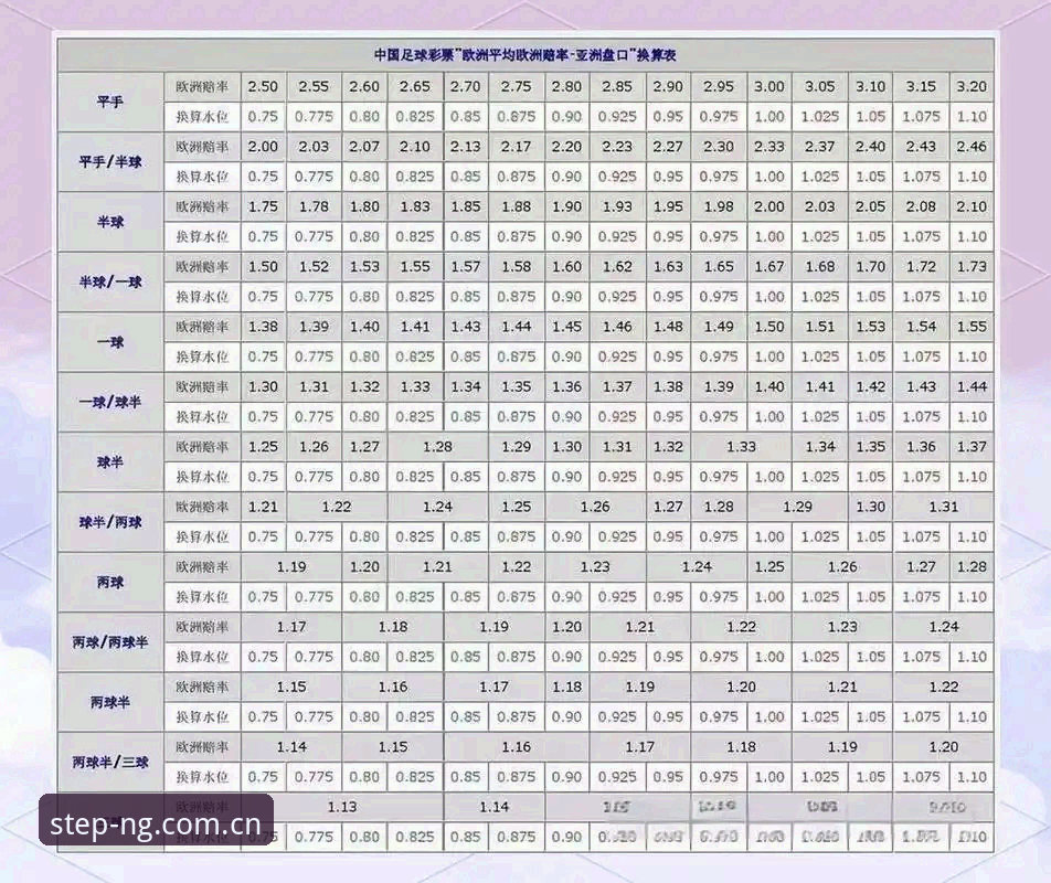 5个关键节点，解码NGC足球水位变化图表的核心价值